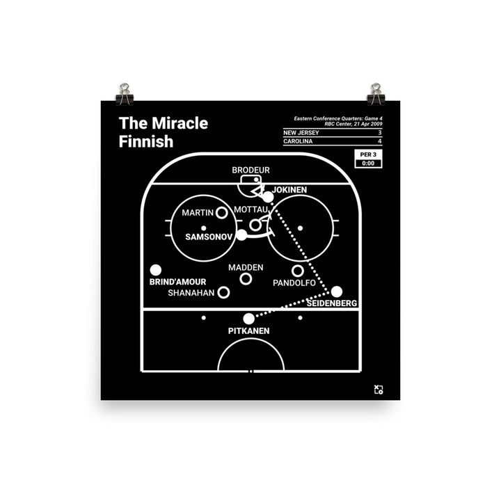 Carolina Hurricanes Greatest Goals Poster: The Miracle Finnish (2009)