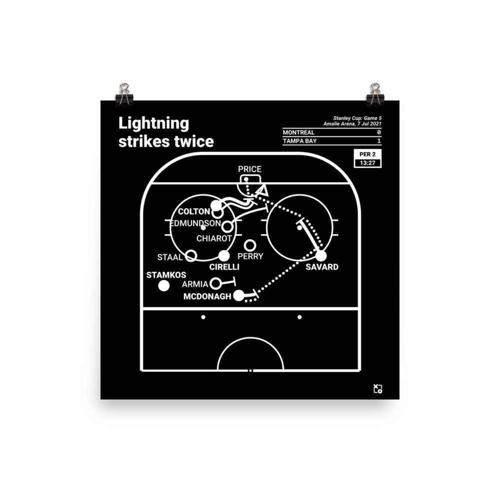 Tampa Bay Lightning Greatest Goals Poster: Lightning strikes twice (2021)