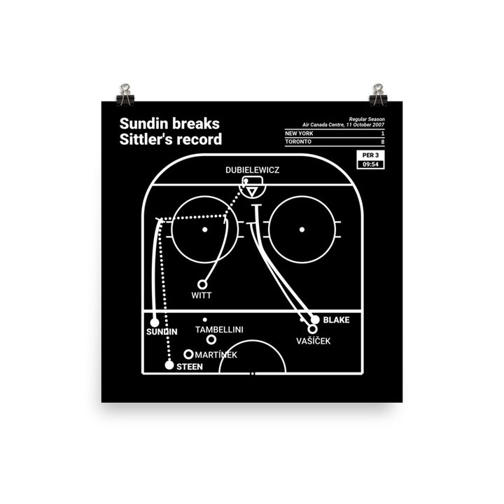 Toronto Maple Leafs Greatest Goals Poster: Sundin breaks Sittler's record (2007)