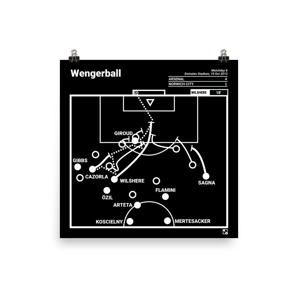 Arsenal Greatest Goals Poster: Wengerball (2013)