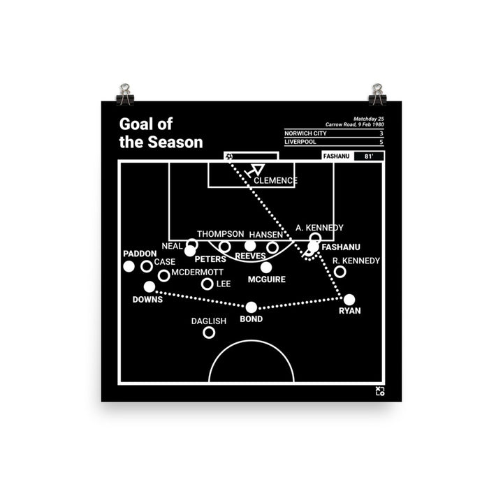 Norwich City Greatest Goals Poster: Goal of the Season (1980)