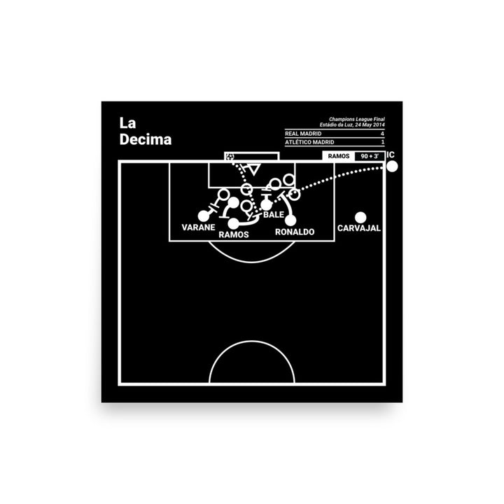 Real Madrid Greatest Goals Poster: La Decima (2014)