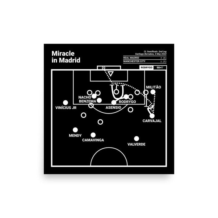 Real Madrid Greatest Goals Poster: Miracle in Madrid (2022)