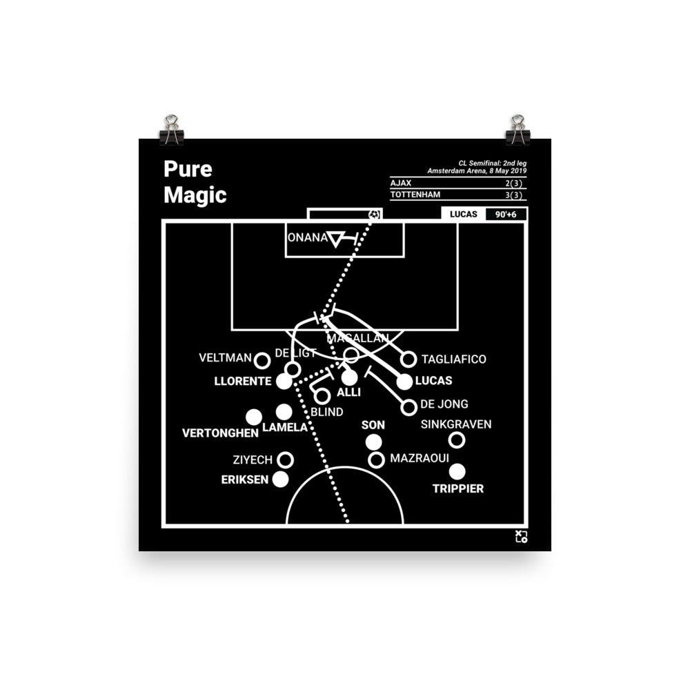 Tottenham Hotspur Greatest Goals Poster: Pure Magic (2019)
