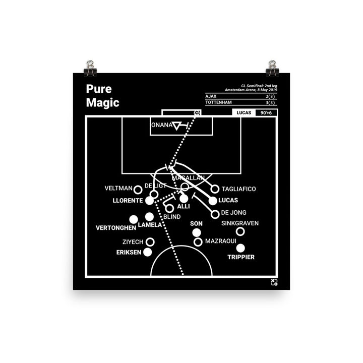 Tottenham Hotspur Greatest Goals Poster: Pure Magic (2019)