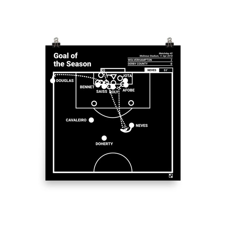 Wolverhampton Greatest Goals Poster: Goal of the Season (2018)
